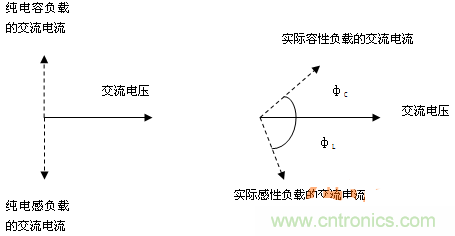 功率因數(shù)還分正負(fù)，沒聽說(shuō)過(guò)？