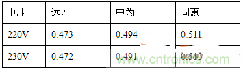 功率因數(shù)還分正負(fù)，沒聽說(shuō)過(guò)？