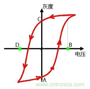 小眾也瘋狂！電子墨水瓶襲擊市場(chǎng)