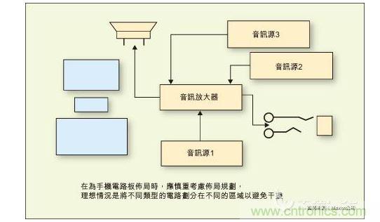 在為手機(jī)電路板布局時(shí)，應(yīng)慎重考慮布局規(guī)劃，理想情況是將不同類型的電路劃分在不同的區(qū)域以避免干擾。