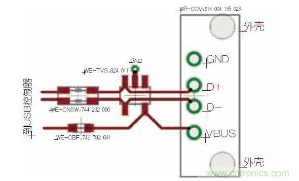 USB端口保護(hù)。