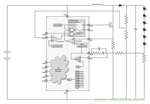 專家解讀：如何實(shí)現(xiàn)電源智能化？