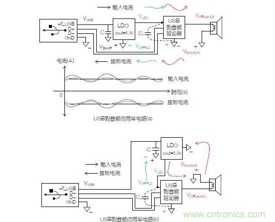 一個(gè)簡單的電路表明電源電路會(huì)引起反彈，而且會(huì)返回電源