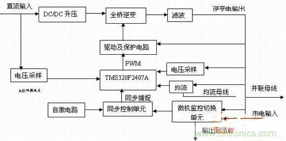如何從硬件入手提升逆變電源的可靠性和效率?