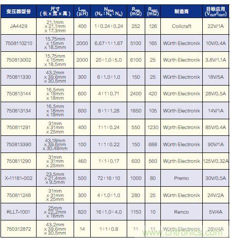 有了高壓反激式控制器，視頻安防系統(tǒng)“有如神助”！