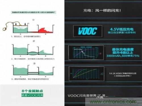 盤點7大快速充電技術，哪個能10分鐘充滿50%?