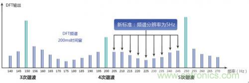 照明燈具的測試痛點，看周立功怎么解決！