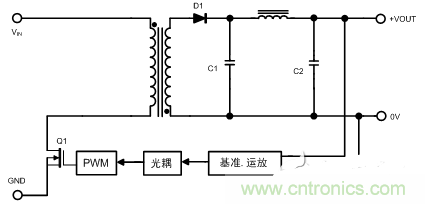 開關(guān)電源的噪聲怎么產(chǎn)生的？如何抑制？