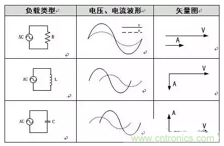 有功功率和無(wú)功功率是真實(shí)存在的嗎？