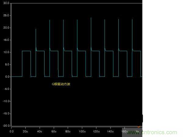 詳解buck電路中輸入、輸出電壓、占空比三者之間的關(guān)系