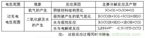 聚合物電池爆炸需要什么條件？怎么保護(hù)電芯？