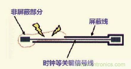 高速信號走線規(guī)則九大件！輕松搞定PCB設計的EMI