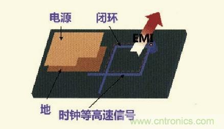 高速信號走線規(guī)則九大件！輕松搞定PCB設計的EMI