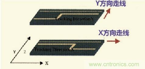 高速信號走線規(guī)則九大件！輕松搞定PCB設計的EMI