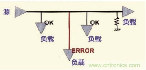 高速信號走線規(guī)則九大件！輕松搞定PCB設計的EMI