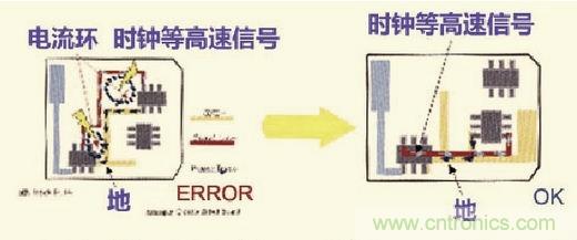 高速信號走線規(guī)則九大件！輕松搞定PCB設計的EMI