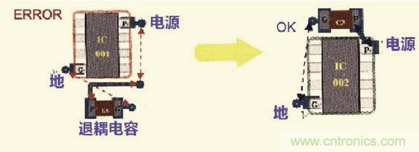 高速信號走線規(guī)則九大件！輕松搞定PCB設計的EMI