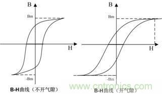 開關電源的電感該如何選擇？