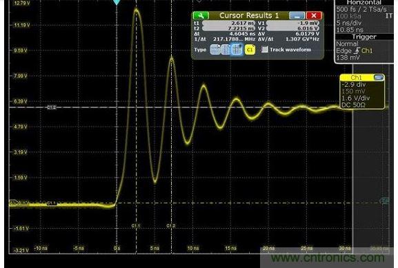 圖4 捕獲的上升時間顯示為217MHz，其顯示最快邊緣速度為1.5納秒，但事實上，是在帶寬限制下測量。