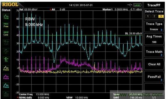 整個9k~30MHz的傳導發(fā)射頻段有非常高的1MHz諧波，且都發(fā)生在大約9MHz的間隔諧波上，且有些我還不確定其原生處。這些諧波在負載電阻電路上特別高，我懷疑若沒有良好質(zhì)量的線性濾波器，這EMI的數(shù)值可能會使傳導輻射符合性的測試失敗。