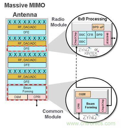 拆解移動5G原型機(jī)，其內(nèi)部硬件設(shè)計(jì)是怎樣構(gòu)想的？