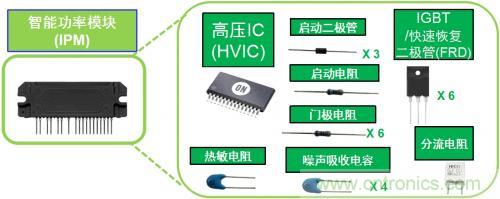 想要更節(jié)能的白家電？安森美設(shè)計來助你