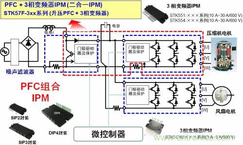 想要更節(jié)能的白家電？安森美設(shè)計來助你