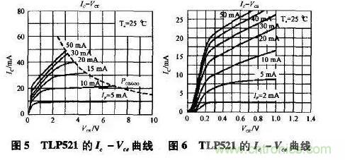 光耦在開(kāi)關(guān)電源中的作用你不知道？小編告訴你