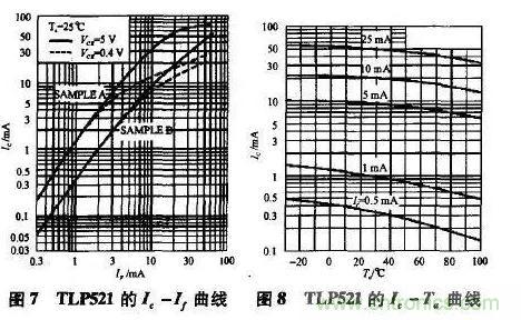 光耦在開(kāi)關(guān)電源中的作用你不知道？小編告訴你