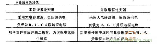 看過來！對比分析串、并聯(lián)諧振電路的特性