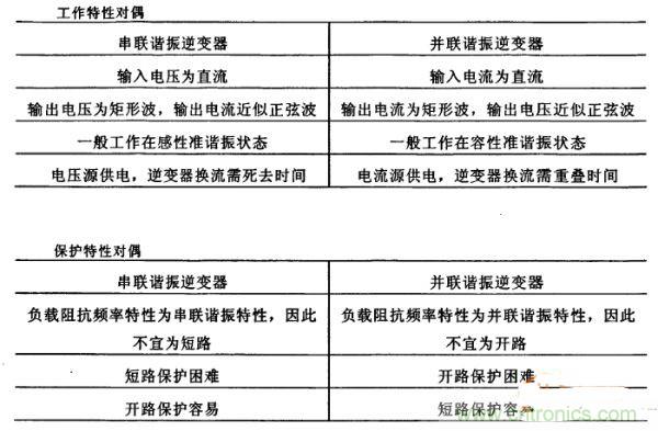 看過來！對比分析串、并聯(lián)諧振電路的特性