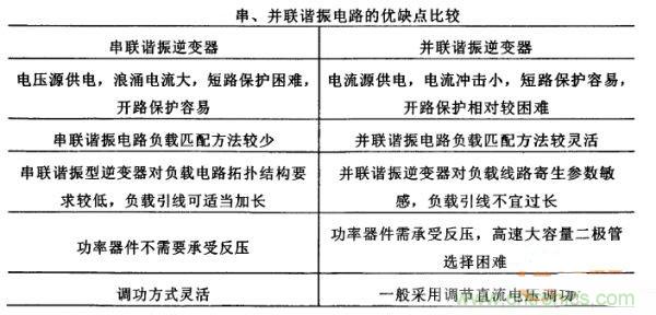 看過來！對比分析串、并聯(lián)諧振電路的特性