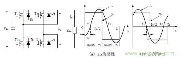 諧振型DC-DC變換器實(shí)現(xiàn)ZVS、ZCS 條件，要達(dá)到什么條件？