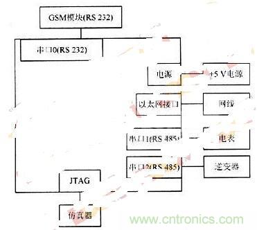 RS 485輕松取代RS 232，實(shí)現(xiàn)串口通信太簡單！