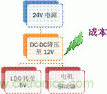 安森美自動控制的汽車空調，讓你清涼一夏！