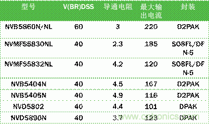 安森美自動控制的汽車空調，讓你清涼一夏！