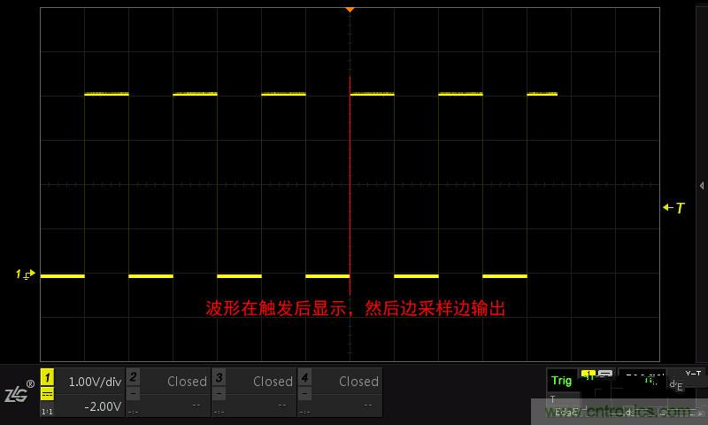 示波器的各種不同的視圖模式到底代表啥意思？