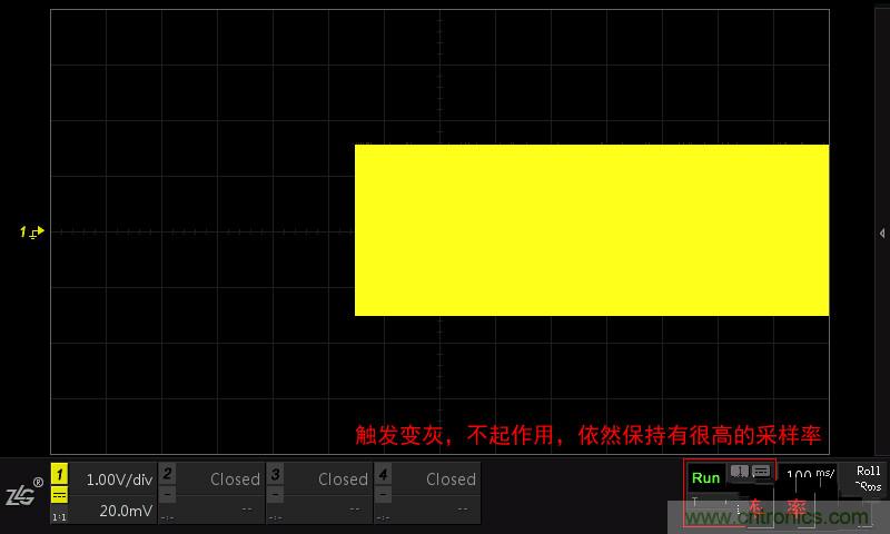 示波器的各種不同的視圖模式到底代表啥意思？
