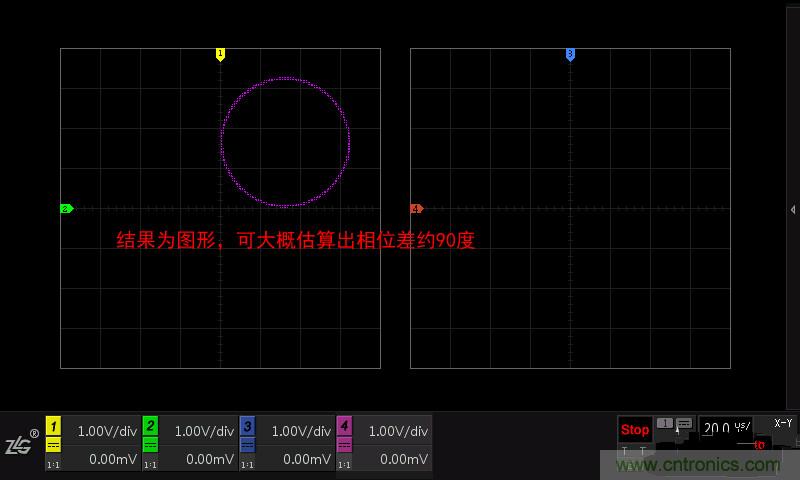 示波器的各種不同的視圖模式到底代表啥意思？