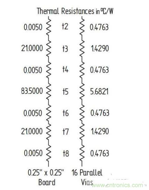 PCB設(shè)計(jì)徹底解決電源散熱問題的契機(jī)在哪？