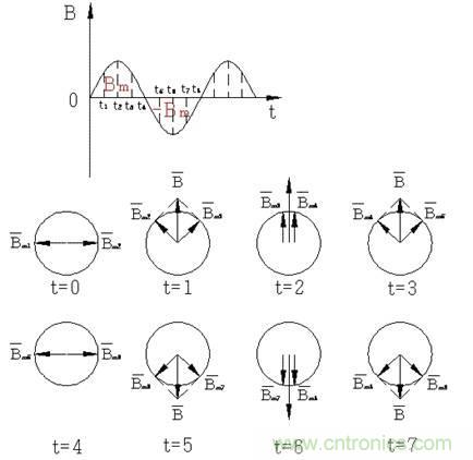舊風(fēng)扇必須 撥一下才能轉(zhuǎn)？這是什么鬼？