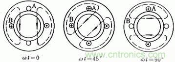 舊風(fēng)扇必須 撥一下才能轉(zhuǎn)？這是什么鬼？