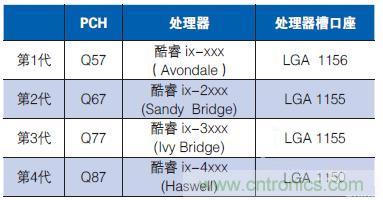 工業(yè)計算機的主板該如何選型？有哪些竅門？