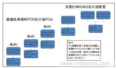 工業(yè)計算機的主板該如何選型？有哪些竅門？