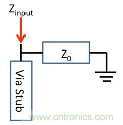 PCB設(shè)計(jì)：使用同軸連接器怎么發(fā)射PCB信號(hào)？