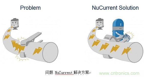 戳進來！設計無線充電系統(tǒng)的線圈需要考量哪些因素？