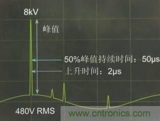 別小看電氣的一瞬間！什么是瞬態(tài)？