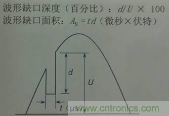 別小看電氣的一瞬間！什么是瞬態(tài)？