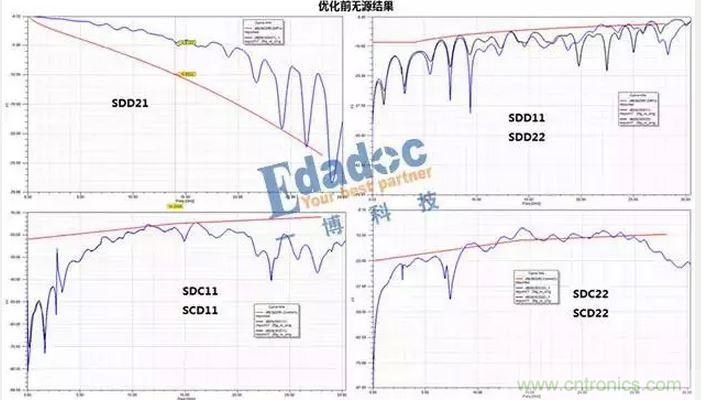 優(yōu)化前全通道無源參數