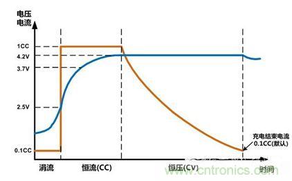 可穿戴有鋰電池助力，效率翻倍！